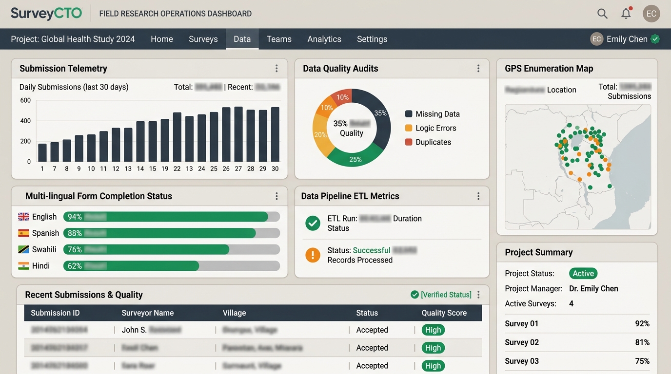 Visual record of Global Field Research Data Suite