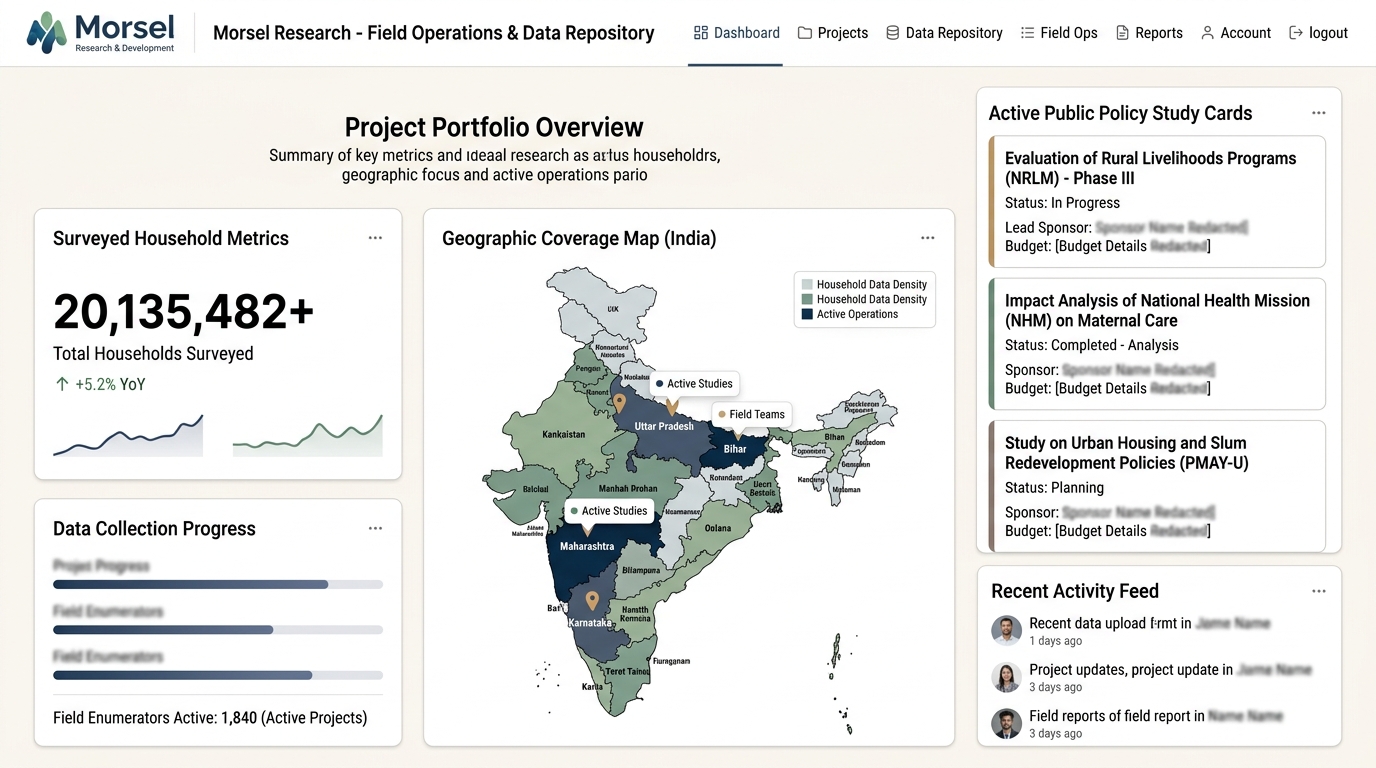 Visual record of Morsel Research Web & Cloud Data Hub